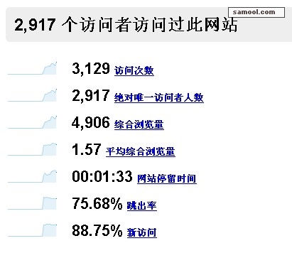 20071011流量图analytics.jpg