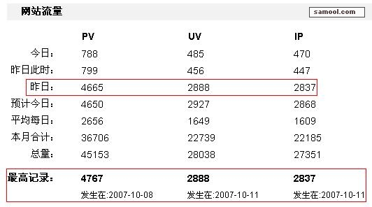 20071011流量图yahoo.jpg