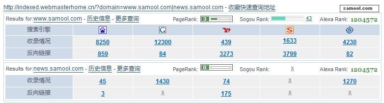 网站收录情况20071005.jpg